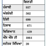 ਪੰਜਾਬ ਅਧਿਆਪਕ ਤਰੱਕੀ: ਕਾਾਾਾਾਾਲਾਨਾਨাাাাাাাা-ਾਾਾਾ-ਾਾ-ਾਾਾ-ਾਾ-ਾਾ-ਾਾਾ-ਾਾ-ਾਾਾ-