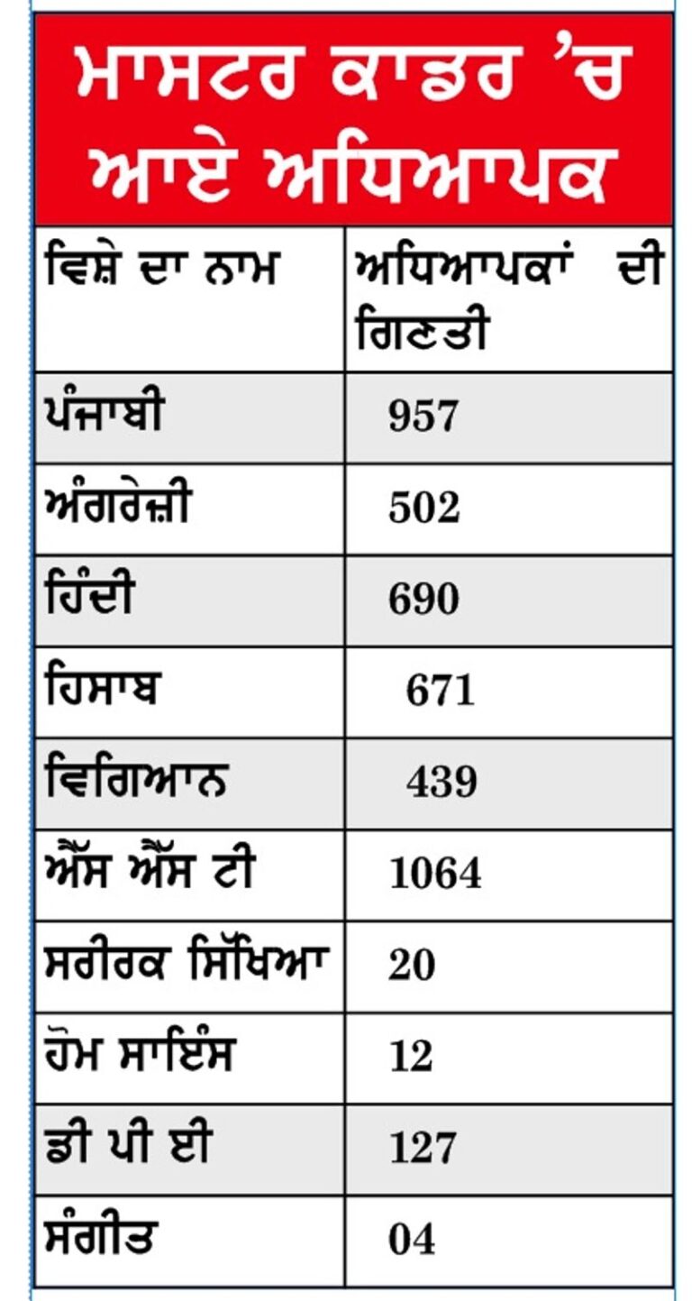 ਪੰਜਾਬ ਅਧਿਆਪਕ ਤਰੱਕੀ: ਕਾਾਾਾਾਾਲਾਨਾਨাাাাাাাা-ਾਾਾਾ-ਾਾ-ਾਾਾ-ਾਾ-ਾਾ-ਾਾਾ-ਾਾ-ਾਾਾ-