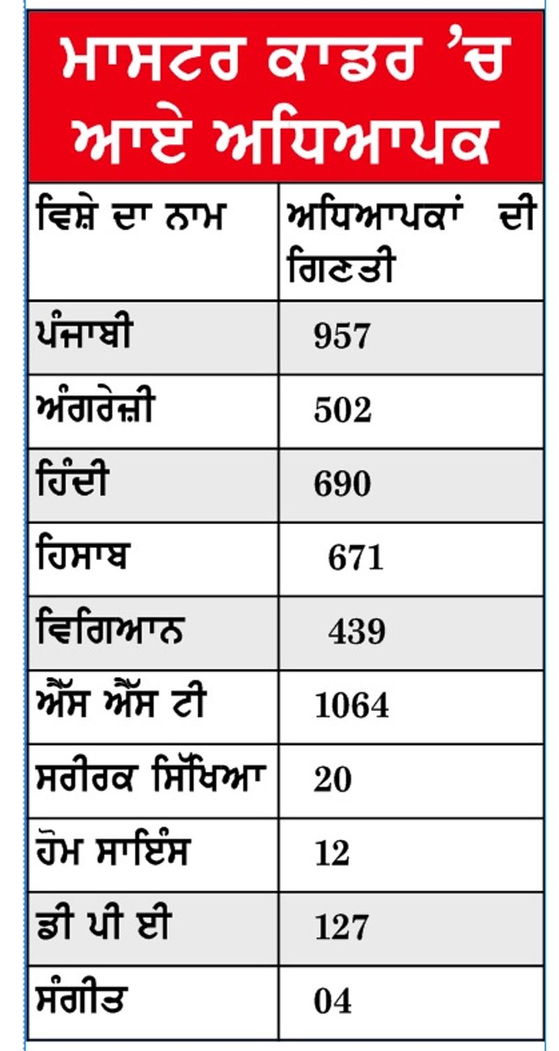 ਪੰਜਾਬ ਅਧਿਆਪਕ ਤਰੱਕੀ: ਕਾਾਾਾਾਾਲਾਨਾਨাাাাাাাা-ਾਾਾਾ-ਾਾ-ਾਾਾ-ਾਾ-ਾਾ-ਾਾਾ-ਾਾ-ਾਾਾ-